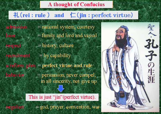 A thought of Confucius　孔子の思想